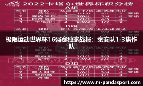 极限运动世界杯16强赛独家战报：泰安队1-3焦作队