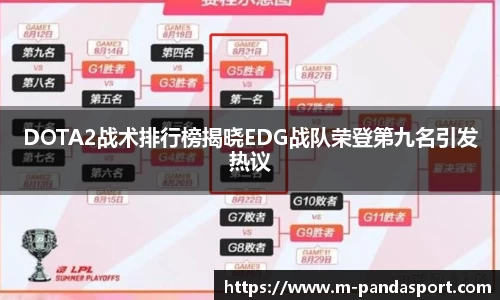 DOTA2战术排行榜揭晓EDG战队荣登第九名引发热议